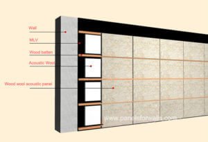 Decorative Wood Tiles for Walls Acoustic Tiles for Walls Suppliers Wood Wool Sound Board